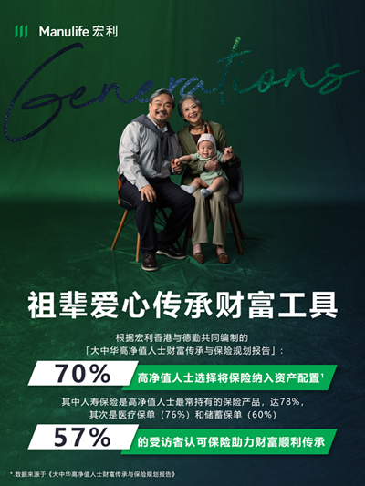 宏利传承祖辈爱心投资，规划跨代财富传承