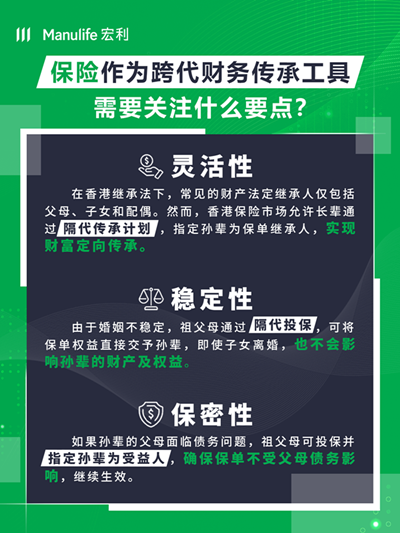 宏利规划跨代财富传承