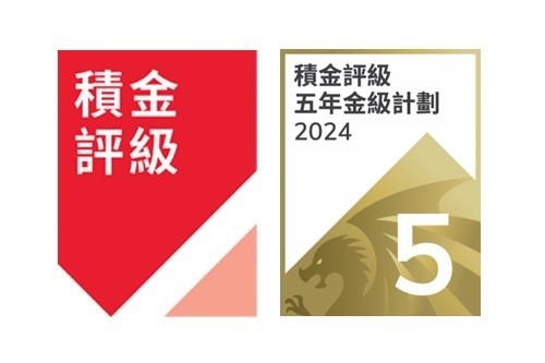 评级