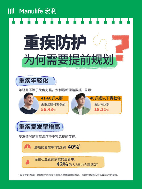 宏利重疾全解析4