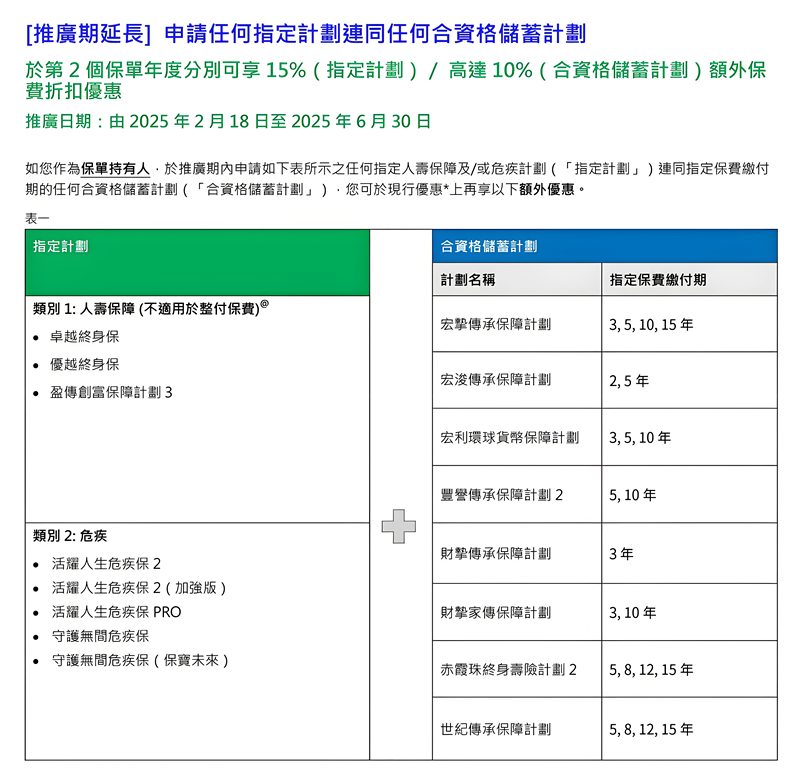 香港宏利保险计划11