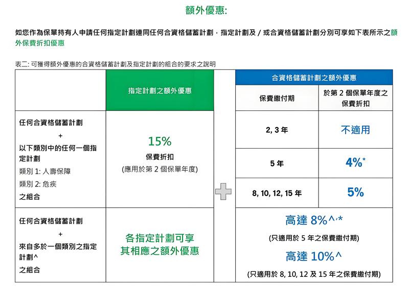 香港宏利保险计划12