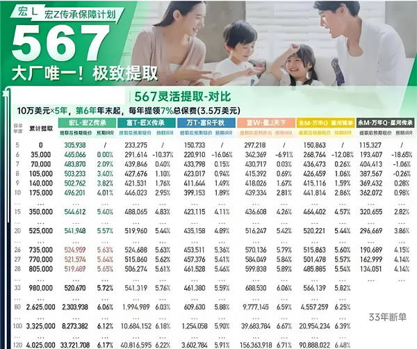 宏挚传承保障计划7
