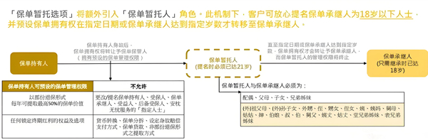 宏挚传承保障计划11