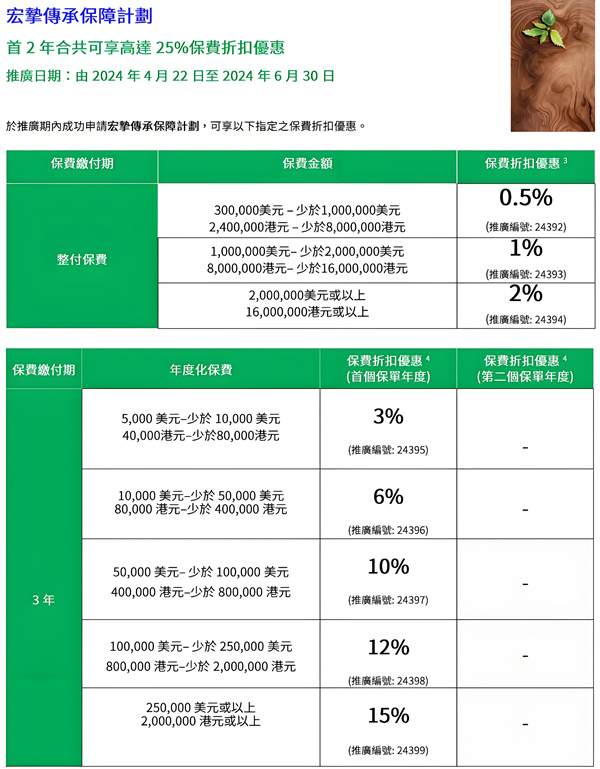 宏挚传承保障计划16