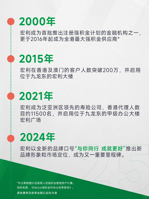 宏利四地上市25载,与你携手共创辉煌成就3.jpg