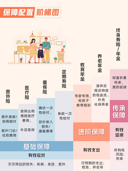 宏利手把手教你搞定全家保障.jpg