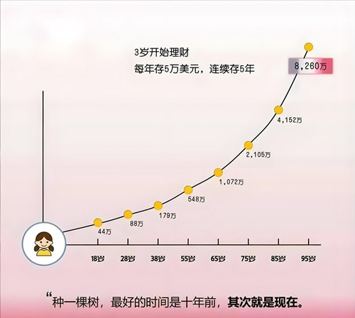 3岁理财.jpg