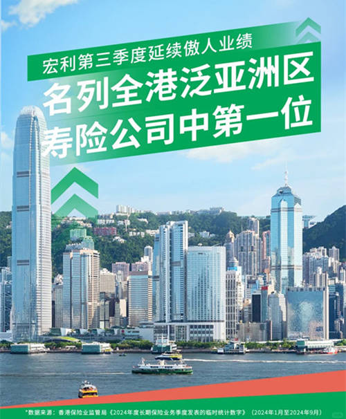 宏利第三季度延续傲人业绩