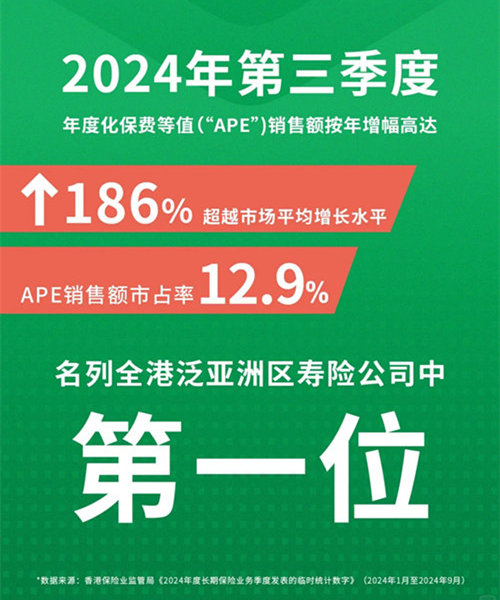 2024年第三季度年度化保费等值