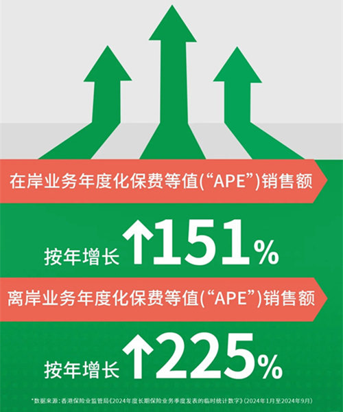 业务年度化保费等值