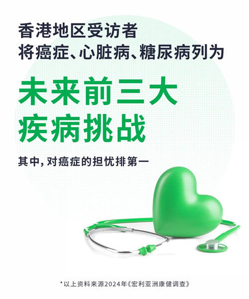 未来前三疾病挑战