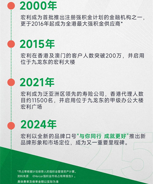 宏利与你同行 成就更好