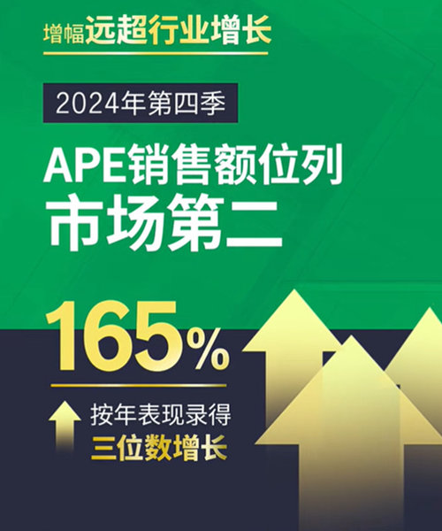 香港宏利2024年表现2