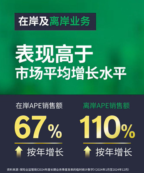 香港宏利2024年表现4