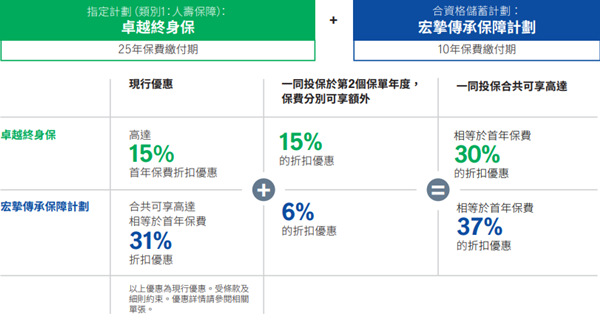 宏挚传承保障计划